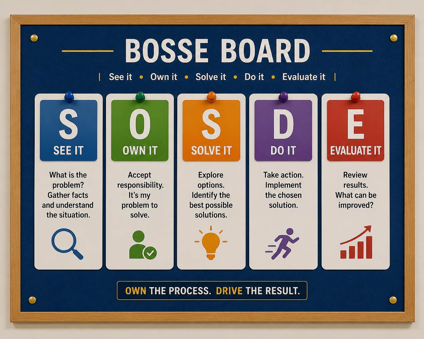 bosse board